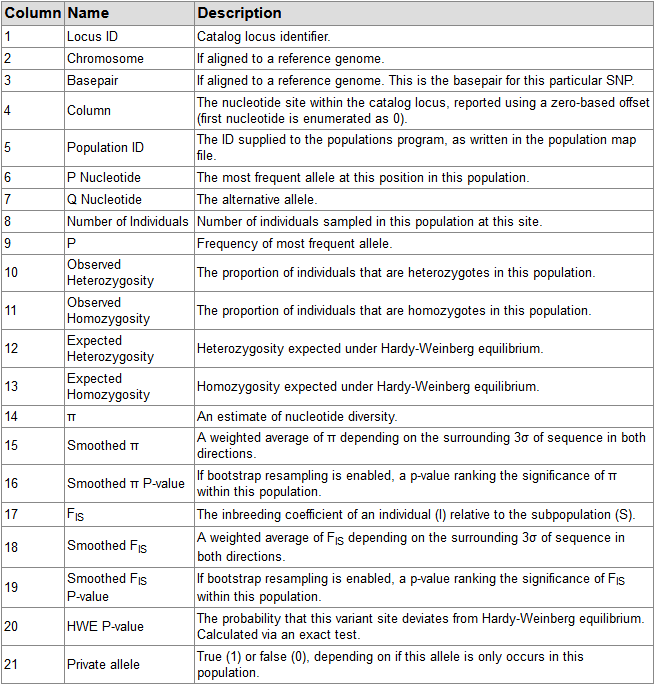 populations_sumstats_tsv